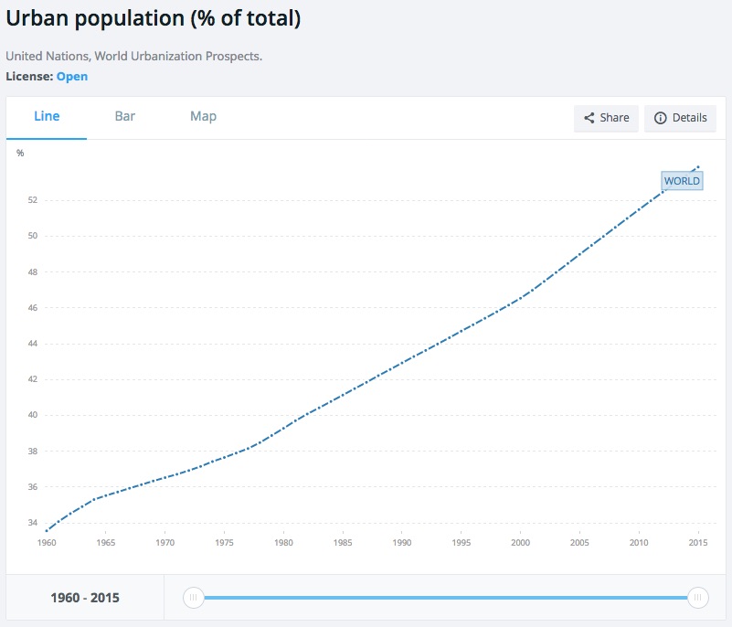 urban_population_graph