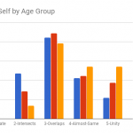 nature in self by age