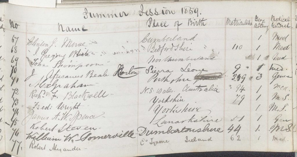 A register of handwritten signatures